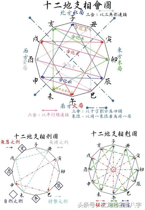 地支十二長生|【地支十二長生】地支十二長生精解：窺探命運流轉的秘密！